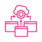 Third Party Software Integration